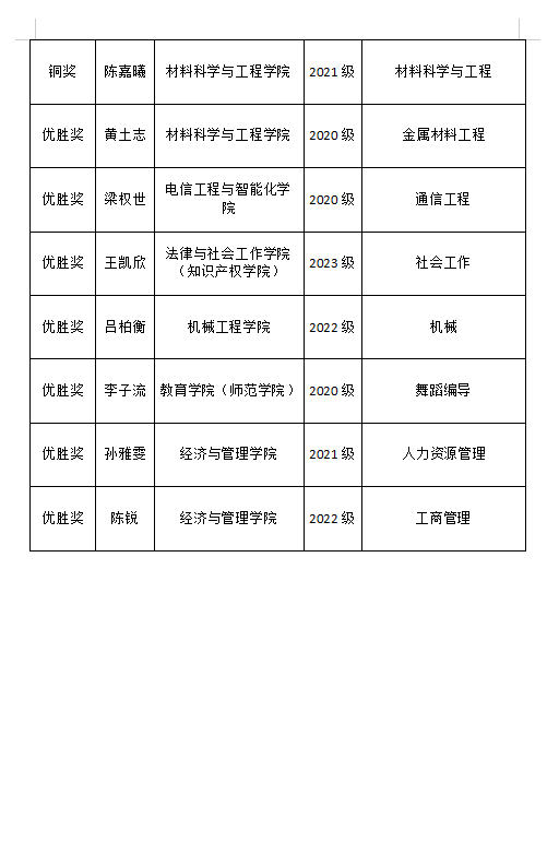45612藏宝阁资料
