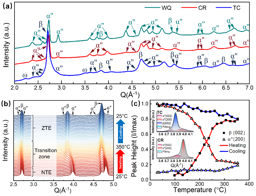 45612藏宝阁资料