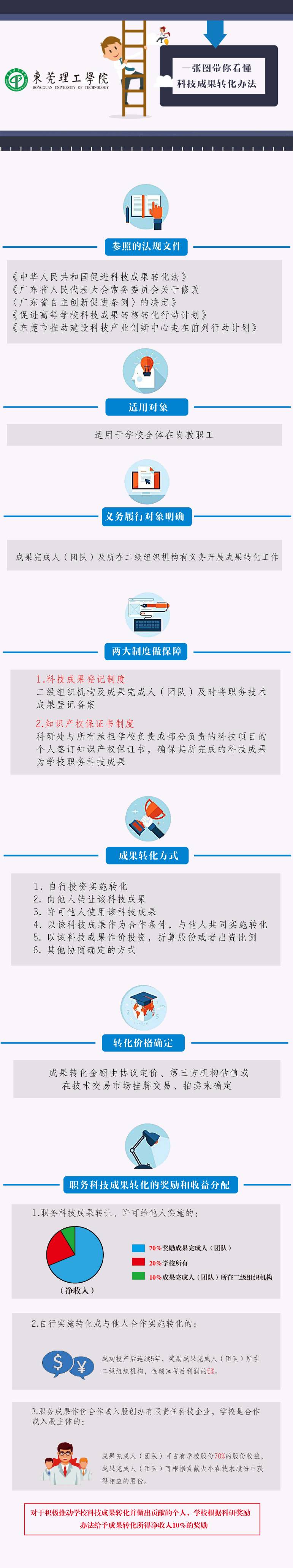 /website-webapp/ewebeditor/uploadfile/20170403103418582001