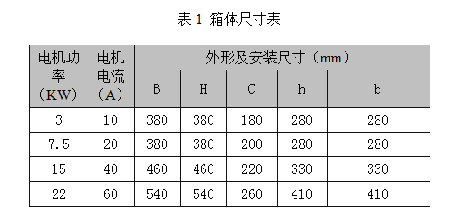 电机控制标准图——可逆起(图3) 箱体尺寸