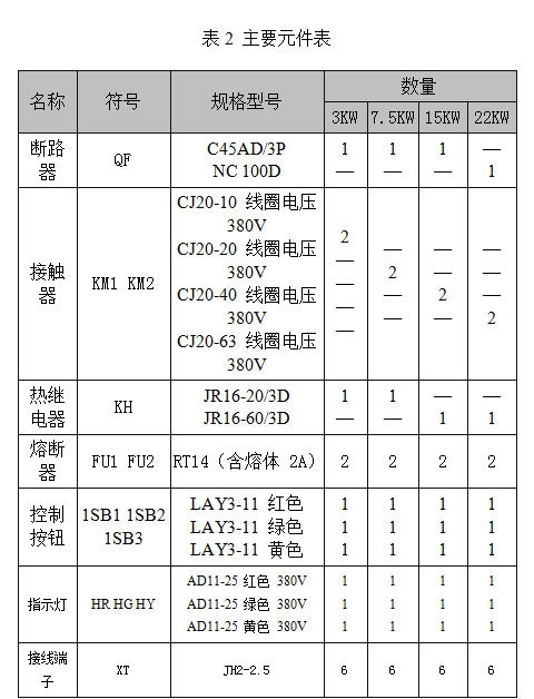 电机控制标准图——可逆起(图4) 主要元件表